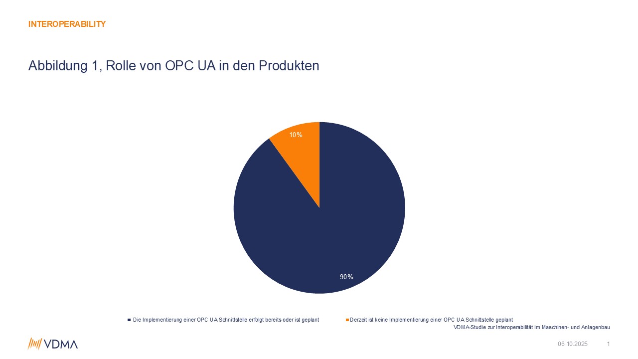 Semantische Standards