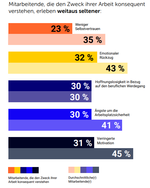Adaptavist-Studie zeigt: Aus Angst vor KI halten Arbeitnehmer Fähigkeiten und Wissen zurück, um ihre Arbeitsplätze zu sichern