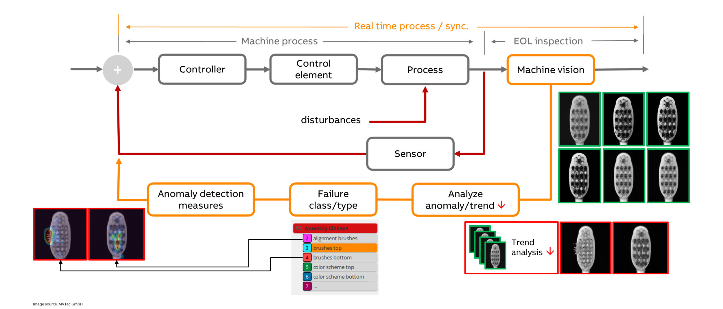 Sichtkontrolle mit Hilfe von KI