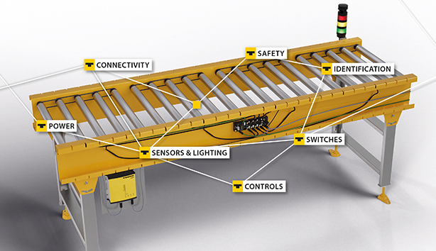 Modular. Effizient. Transparent. 1 TURCK SPS