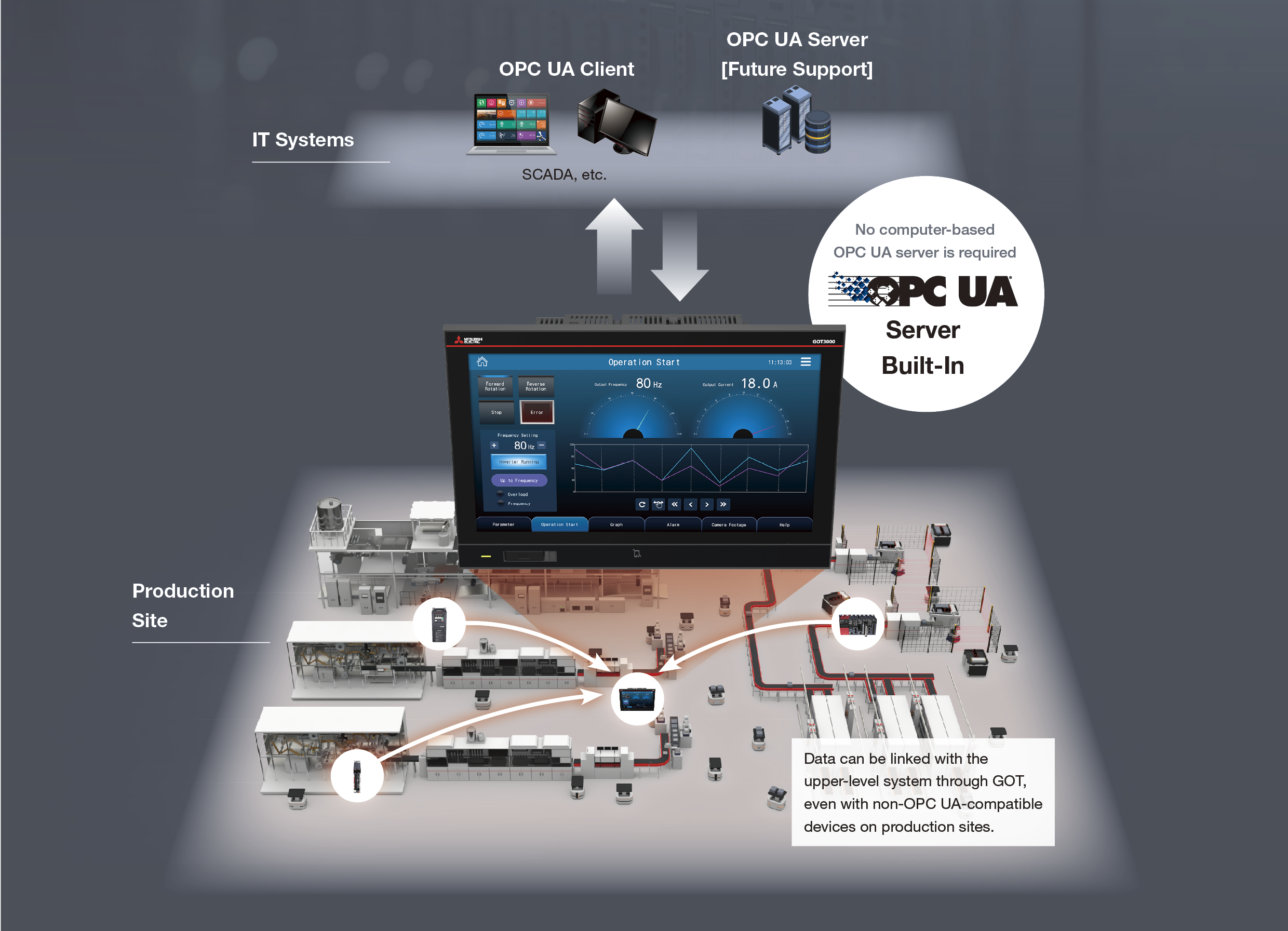 Gateway zur Fertigung