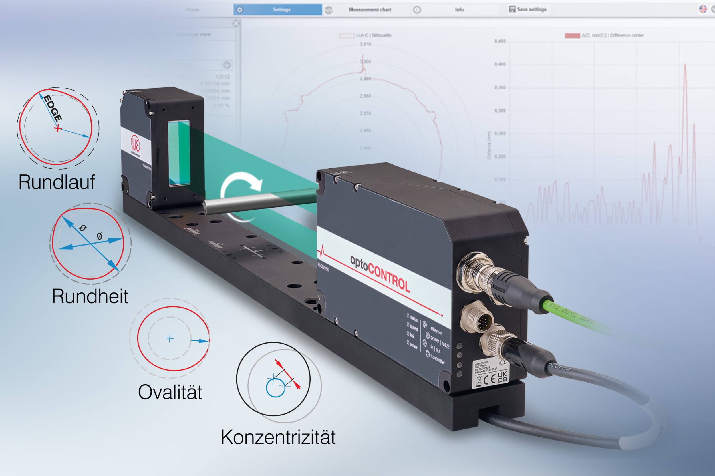 360°-Prüfung rotierender Bauteile