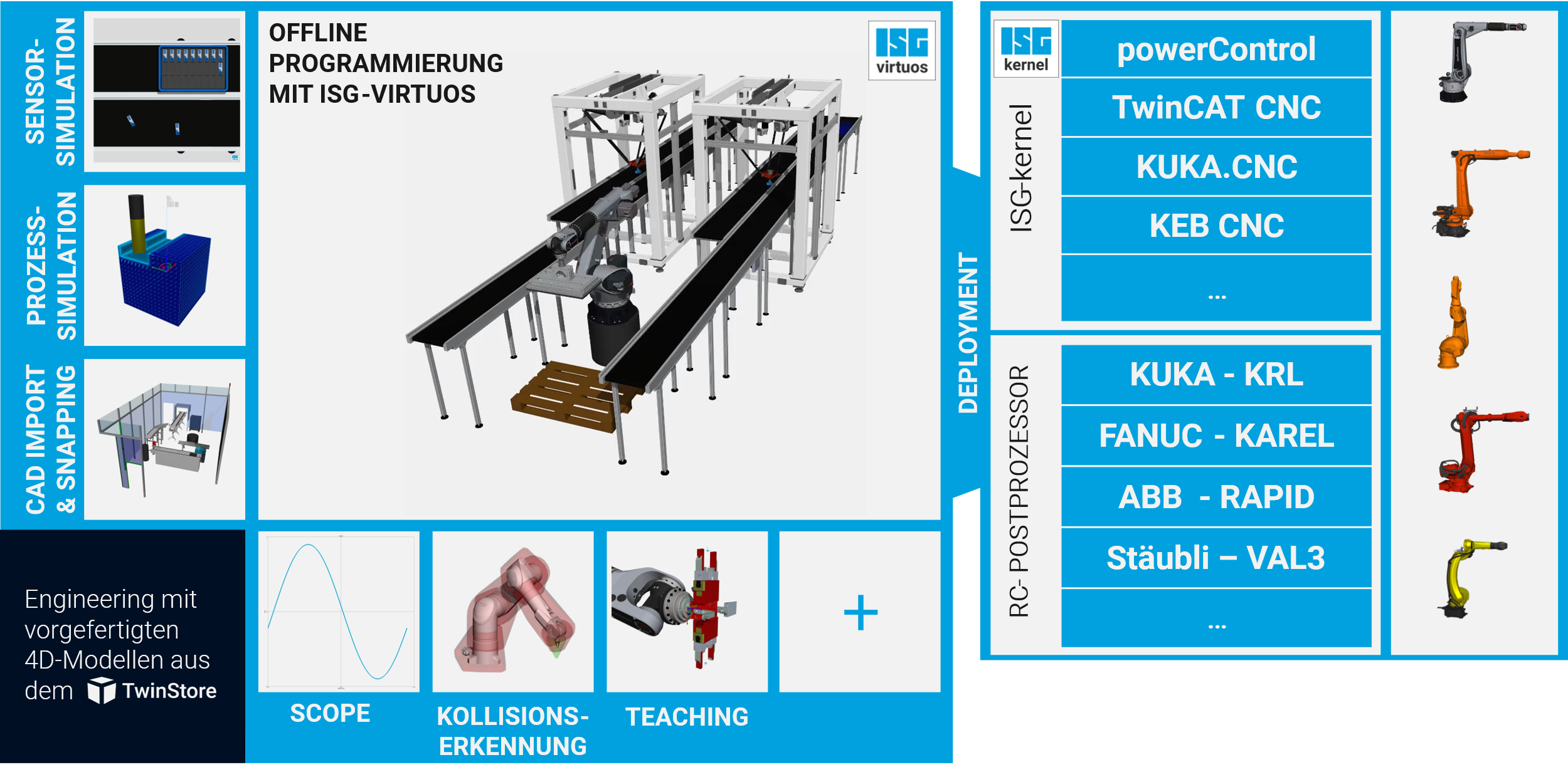 Insellösungen überwinden