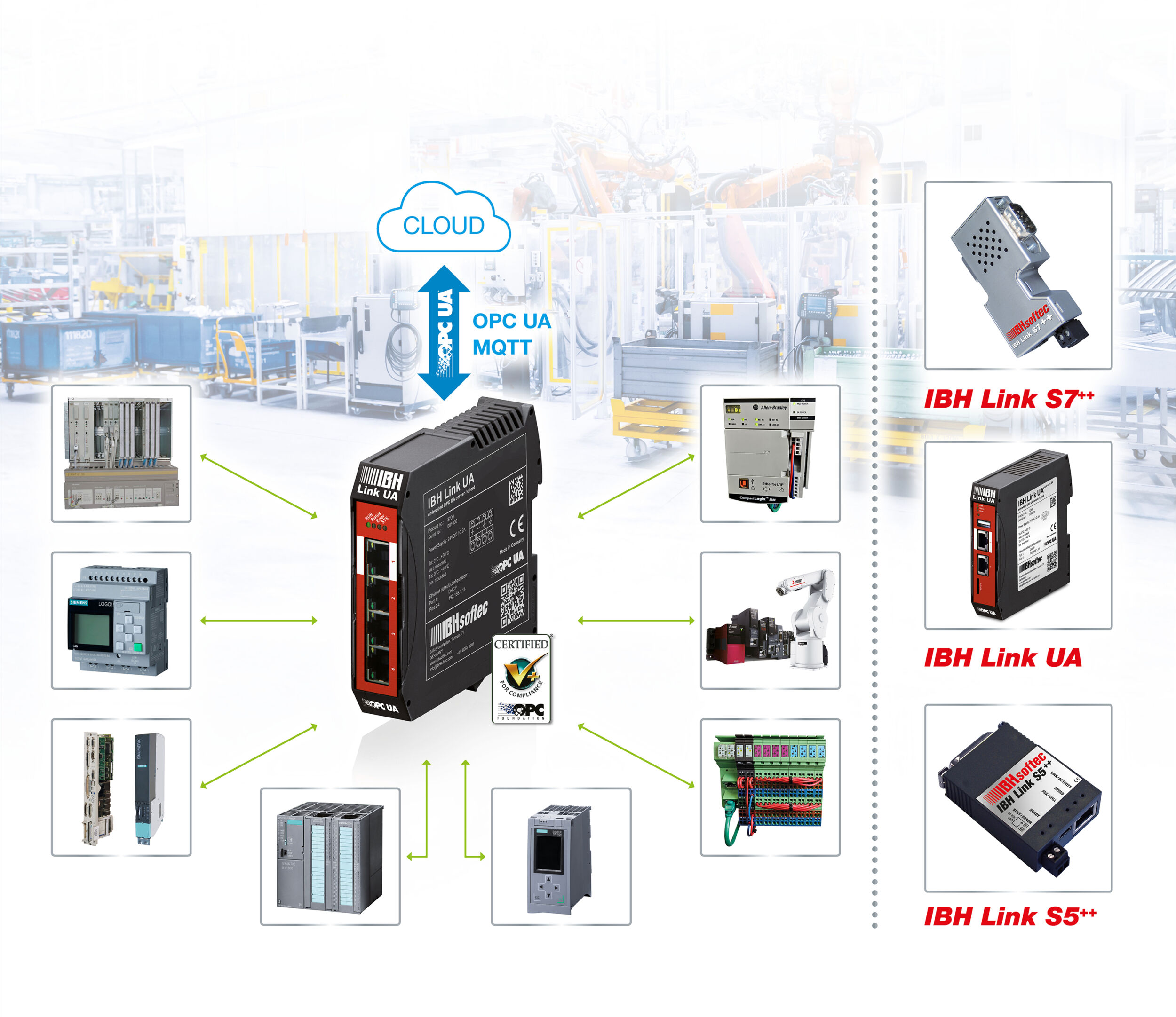 Alte Steuerungen OPC-UA-fähig machen