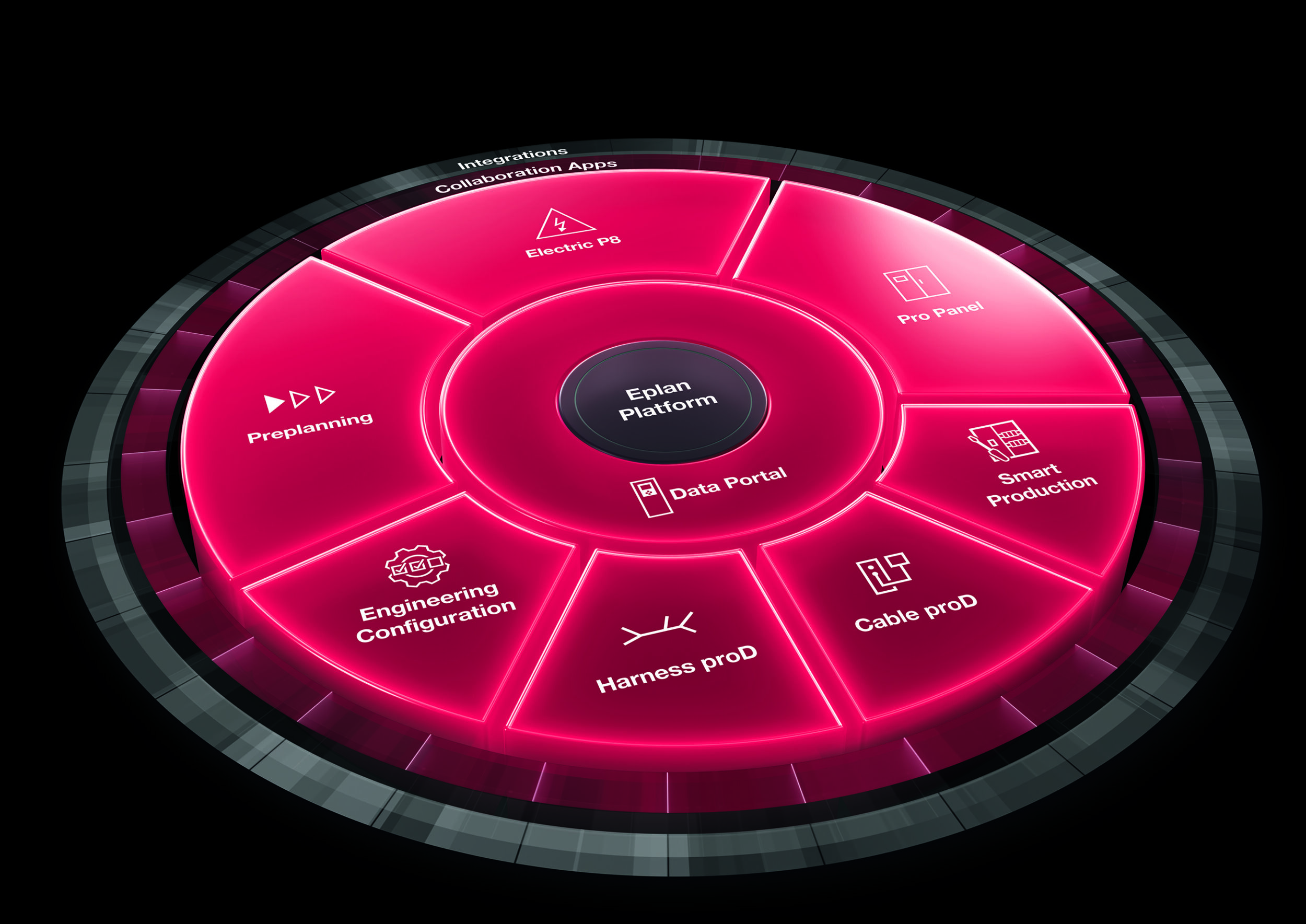 Mit der Eplan Plattform und dem neu gestalteten Portfolio erhalten Kunden echte All-in-Pakete - und das ohne Zusatzkosten.
