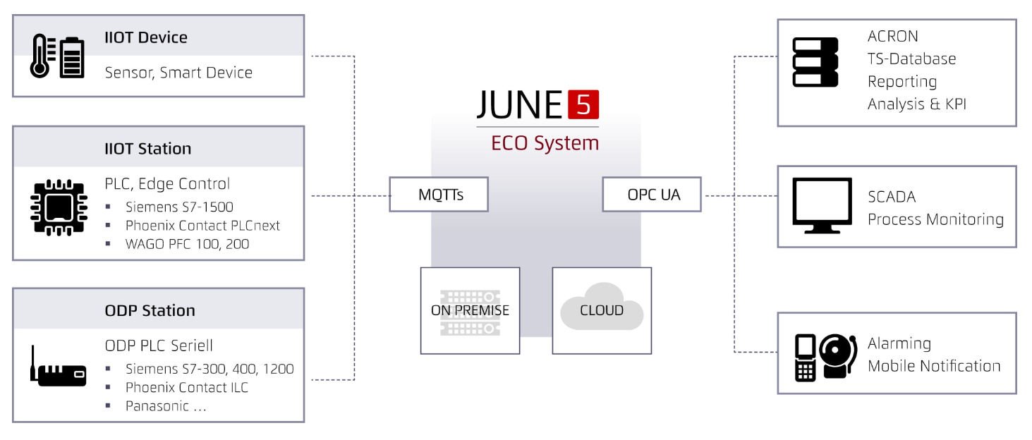 Kreislaufwirtschaft statt Einwegverpackungen
