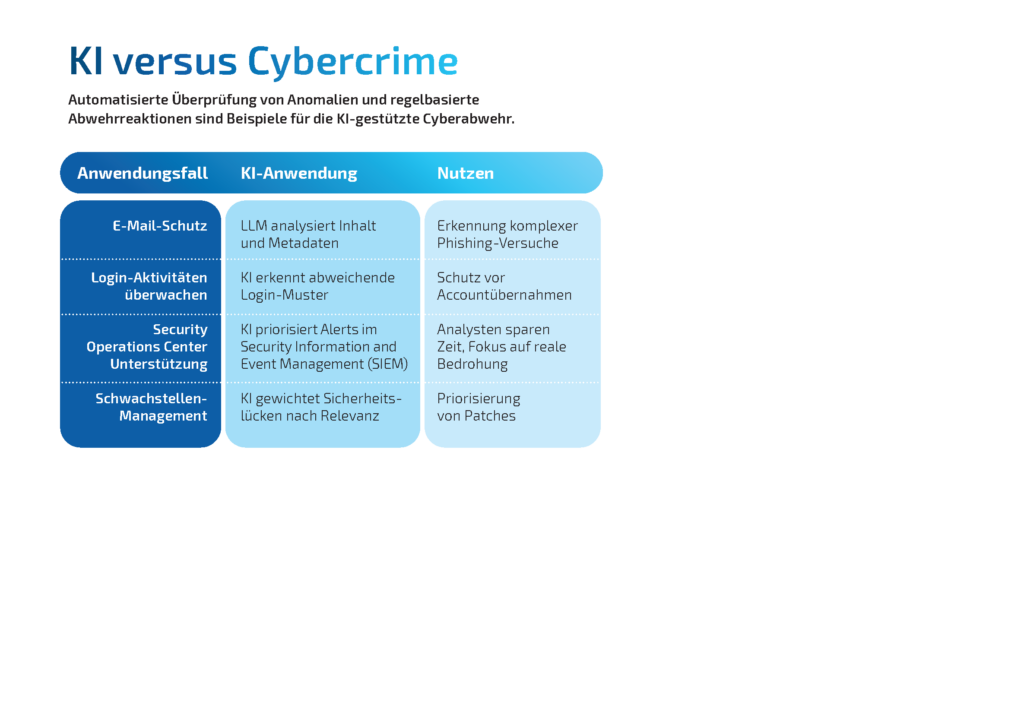 Wenn Maschinen Vertrauen imitieren 3 Anomalie-Erkennung mit Conexa