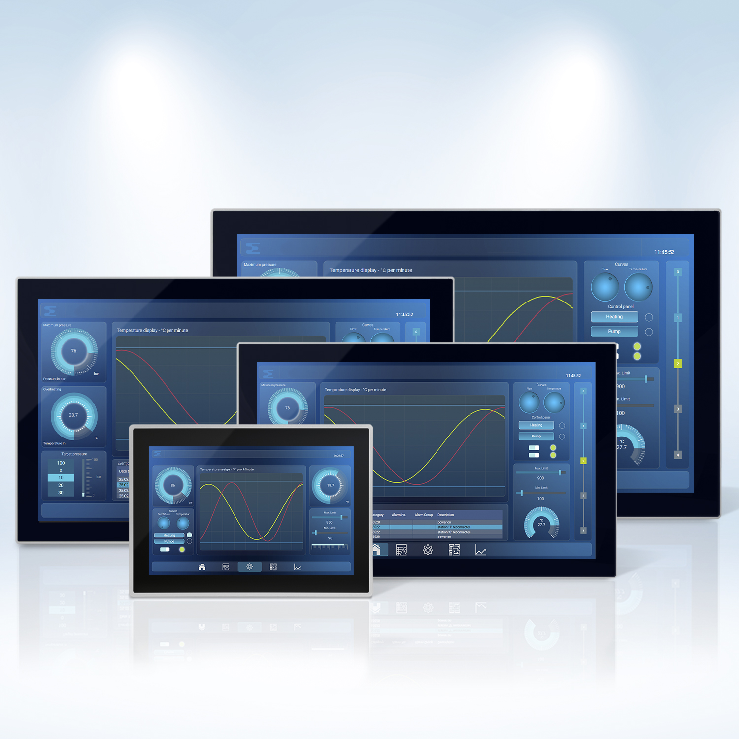 Volle Visualisierungspower