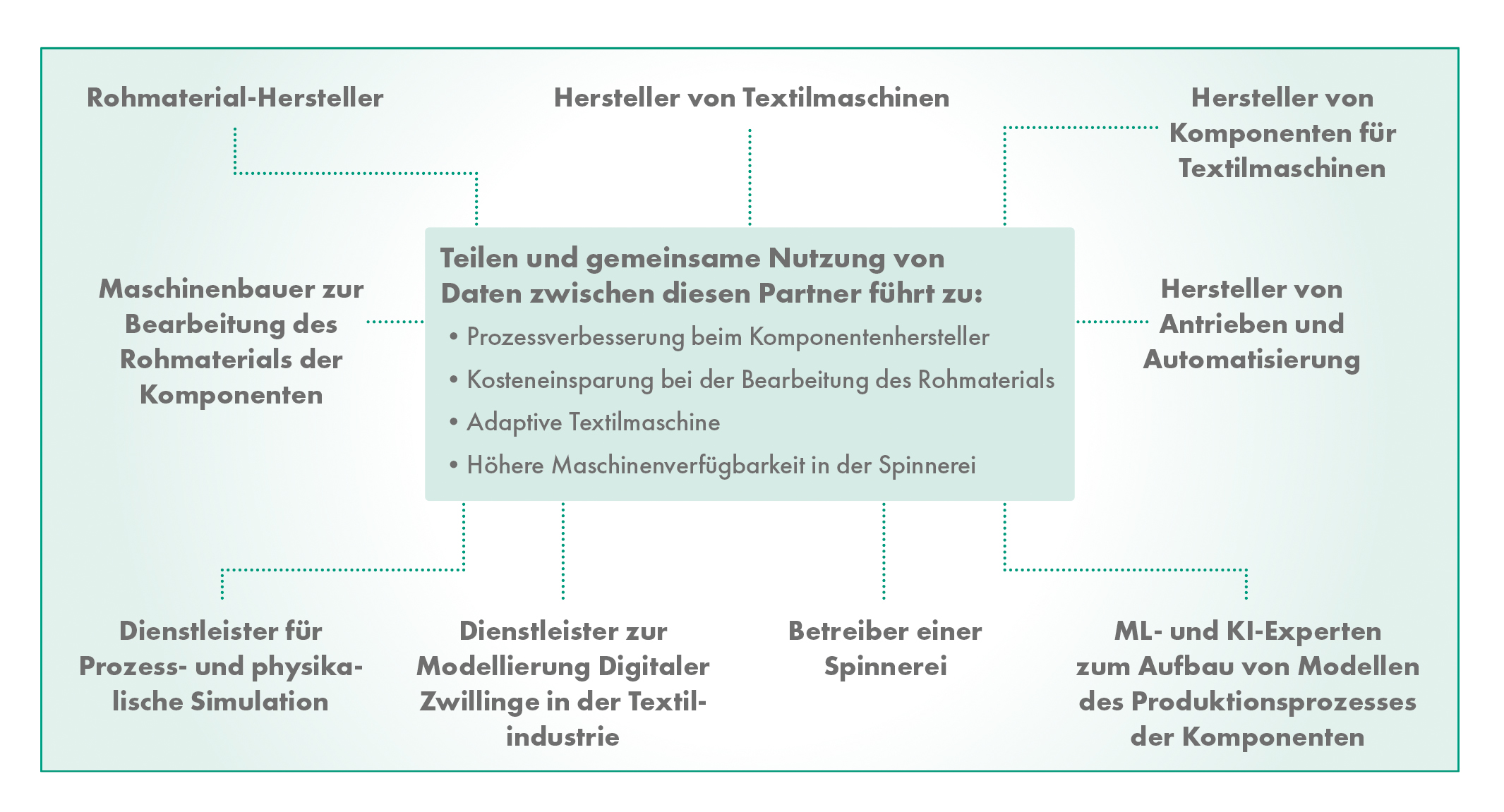 Zwei Seiten einer Medaille