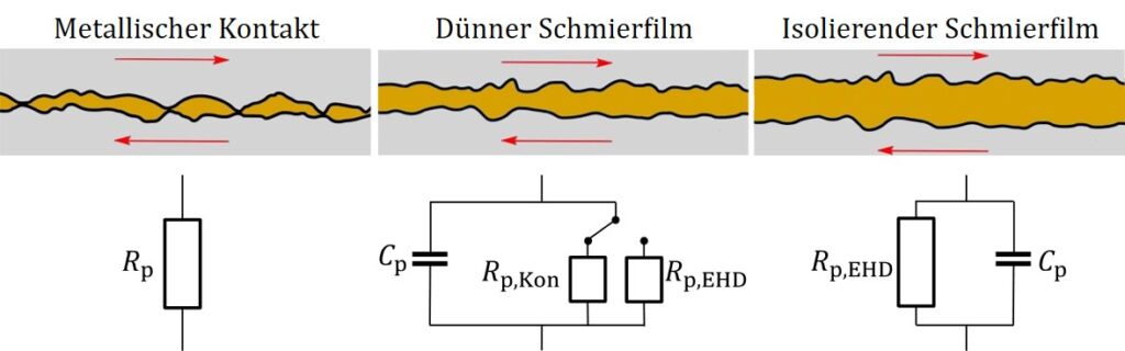 Das Lager wird zum Sensor 3 Schaltbild
