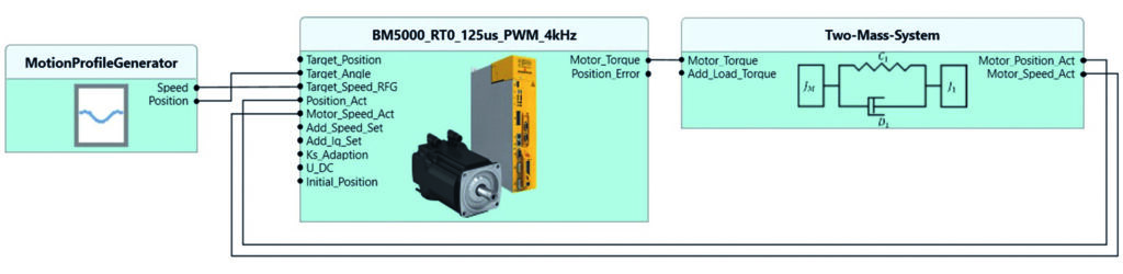 Virtuell voraus 2 413817 BMN SimulationModel 184x45300dpi