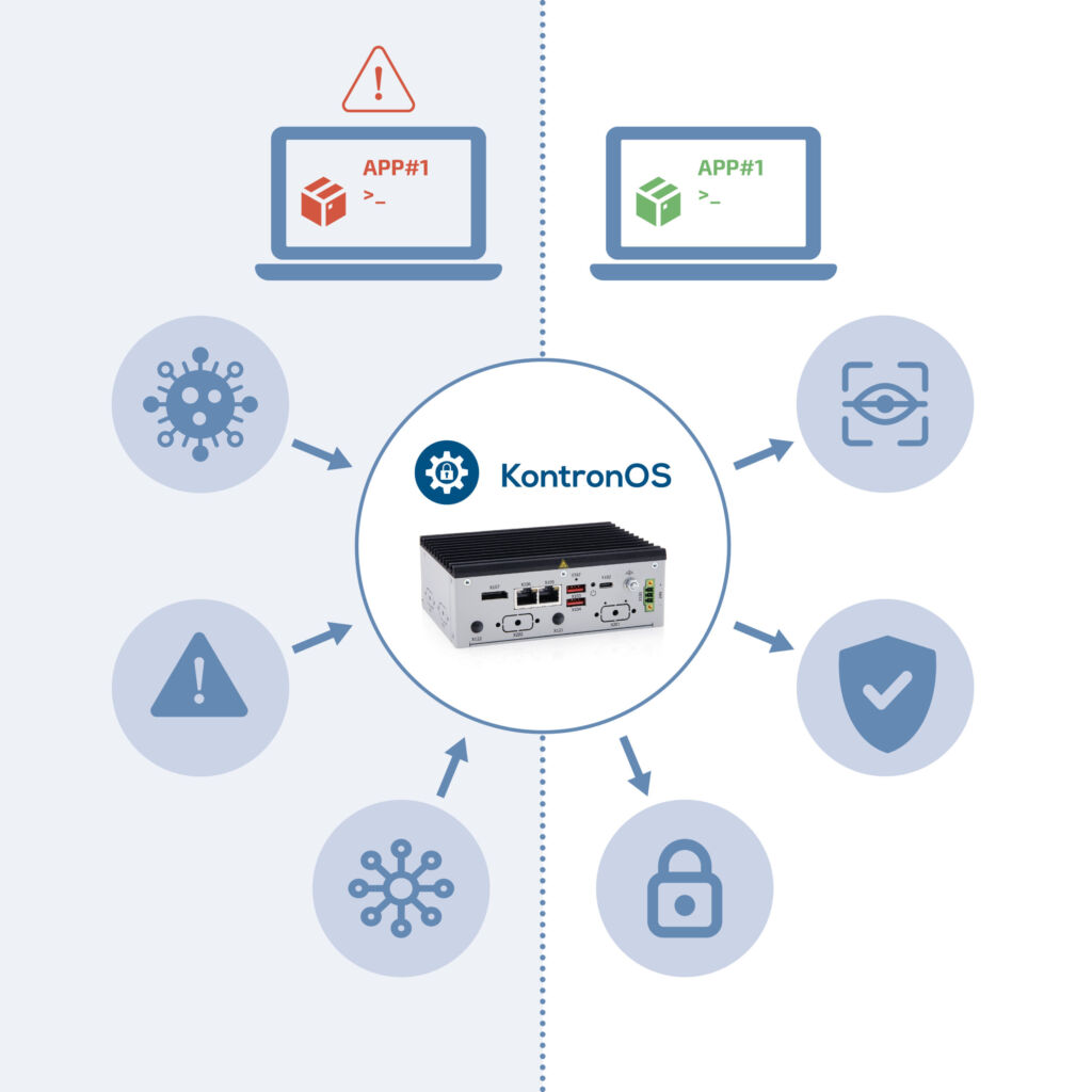 CRA-Compliance in der Praxis: So gelingt der Weg zur Cyberresilienz 4 IoT-Device-Management mit KontronGrid: Sichere Updates,
Monitoring und zentrale Verwaltung unterstützen die CRA-konforme Absicherung vernetzter Systeme.