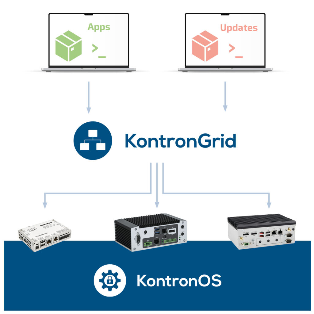CRA-Compliance in der Praxis: So gelingt der Weg zur Cyberresilienz 2 IoT Device Management mit KontronGrid