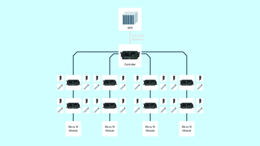 120 Motorrollen unter einer IP-Adresse steuern 4 PEFU 26 0147 Illus G20 Ethernet 202 20260702113250