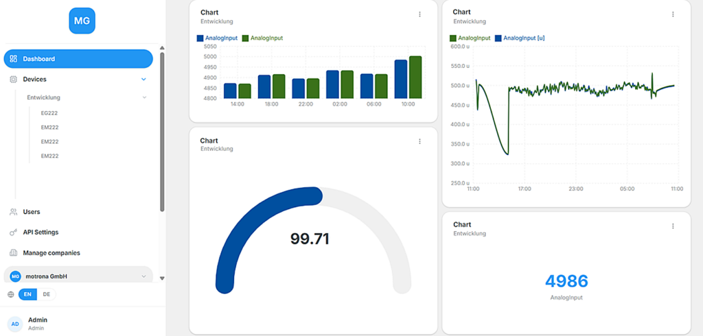 Sensordaten sicher erfassen und weltweit visualisieren 2 Screenshot sens2cloud