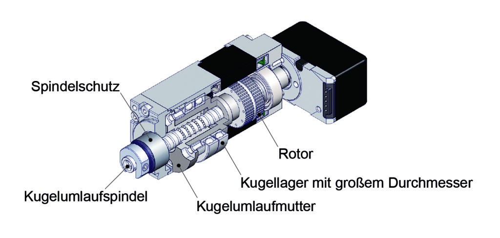 Auf den Mikrometer genau 3 Die Kugelumlaufspindeln in den Aktuatoren bieten eine hohe Positioniergenauigkeit