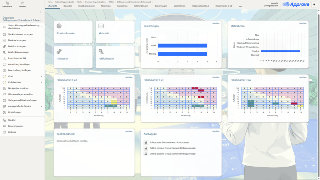 Weniger Ausschuss, weniger CO2 2 FMEA in Fabasoft Approve