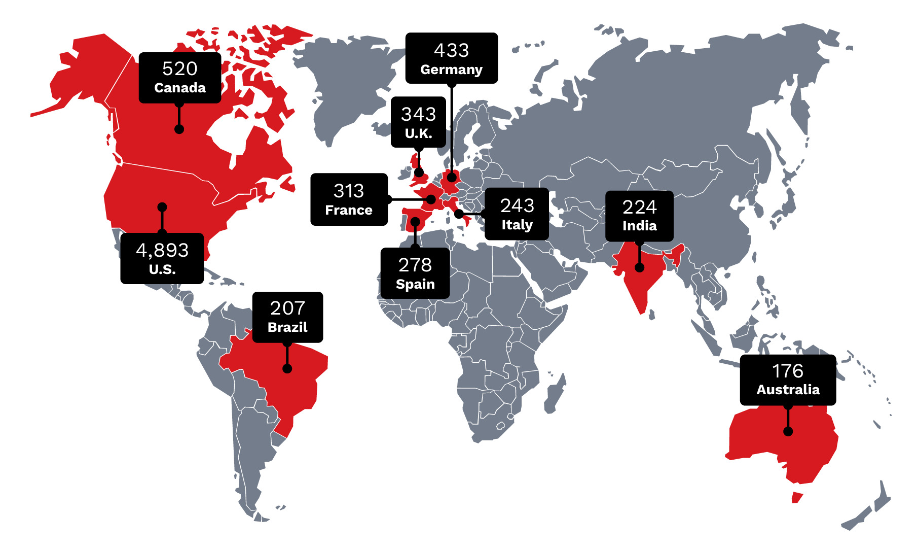 2026 cyber risk report fig11