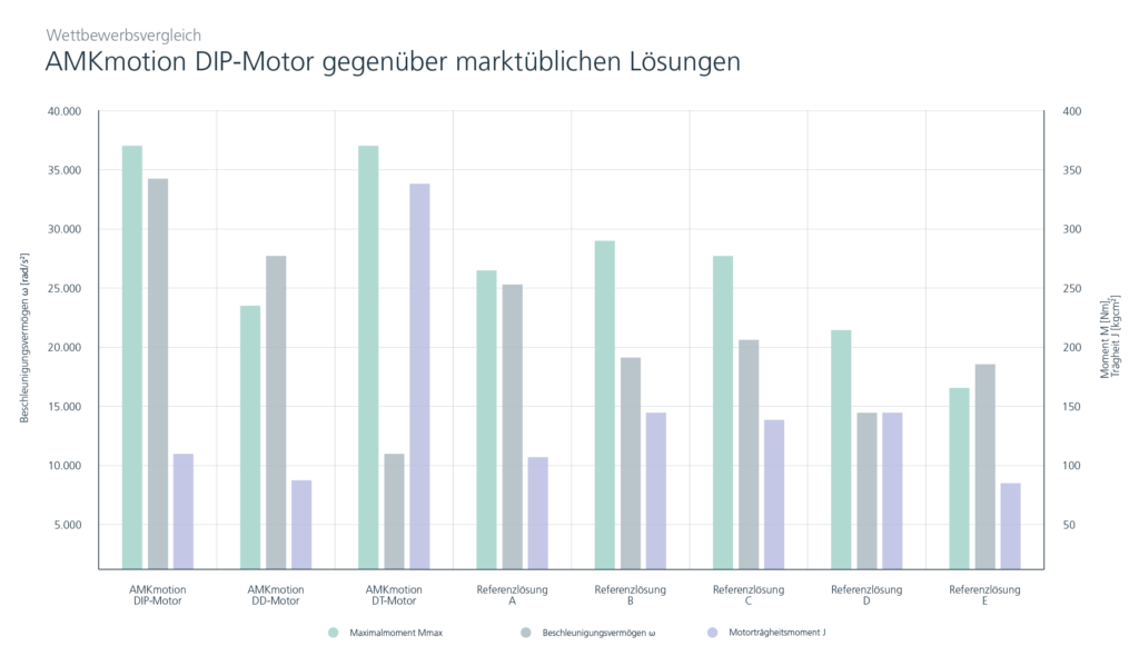 AMKmotion Grafik 2 ohne Hintergrund 1