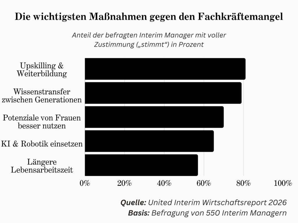 UI Grafik Fachkraeftemangel