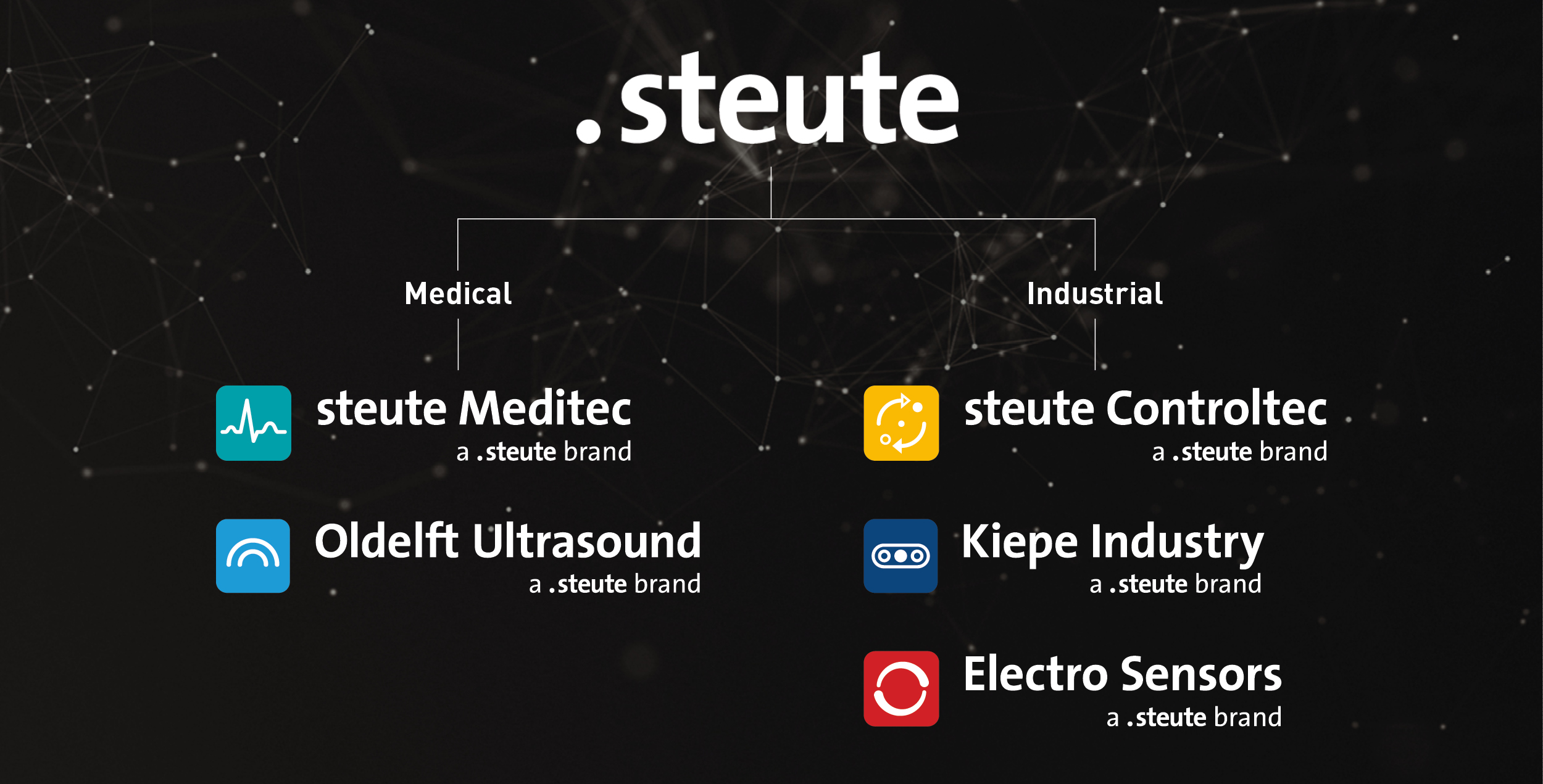 Steute richtet Markenarchitektur neu aus 9 26246 RL steute Revealheader