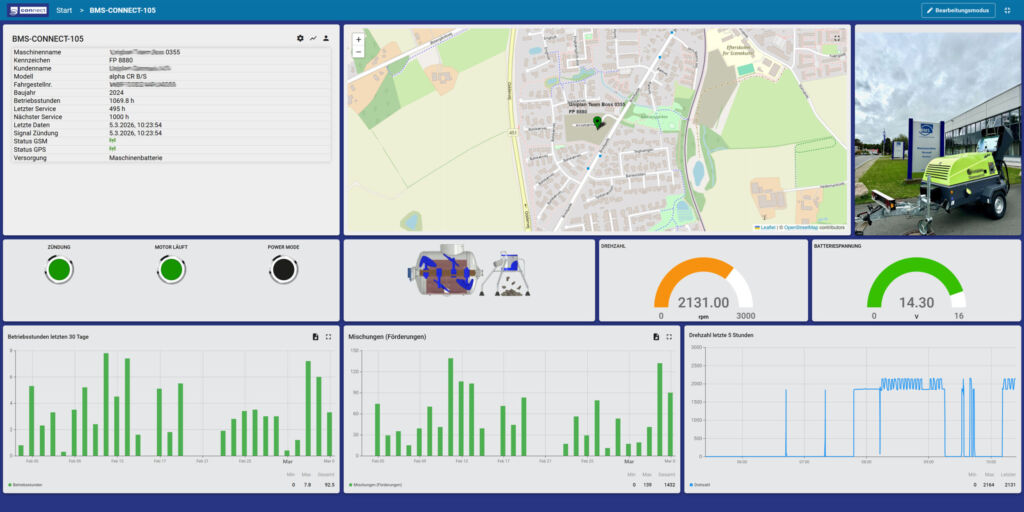 Wenn sich die Maschine meldet 3 Über das Dashboard können Estrichleger auf ihrem Smartphone oder PC z.B. den Standort und die Drehzahl der Maschinen einsehen,
die Anzahl der geförderten Mischungen überprüfen sowie den Öl-, Batterie- und Kühlwasserstand überwachen.