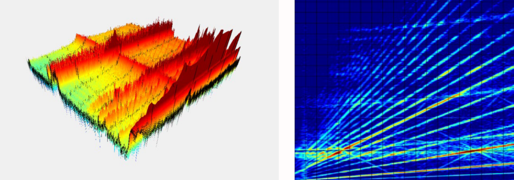 Wie sich Schwingungsmessungen flexibel konfigurieren lassen 2 Detaillierte Spektrogramme und Campbell-Diagramme sowohl in 2D als auch in 3D zur Identifizierung kritischer Resonanzen bei NVH-Prüfungen an Antriebssträngen (Noise, Vibration, Harshness)
laufen jetzt direkt im System zusammen in der VibSoft Software.
