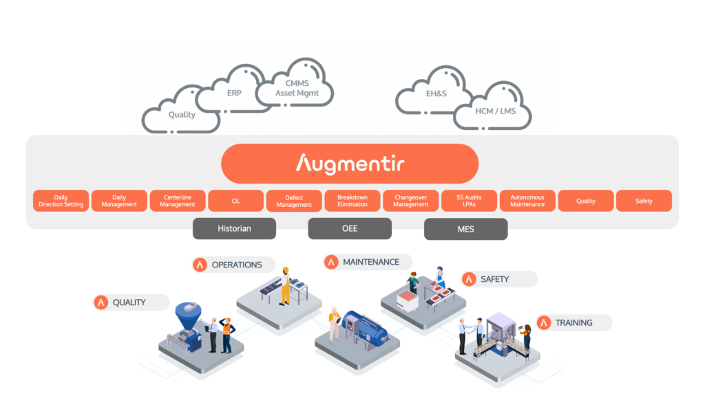 Wissen, was zu tun ist 2 Statt vieler Einzelanwendungen und KI-Tools: Eine Connected-Worker-Plattform agiert als Drehscheibe für Betriebsdaten, Arbeitsaufträge und Anleitungen.