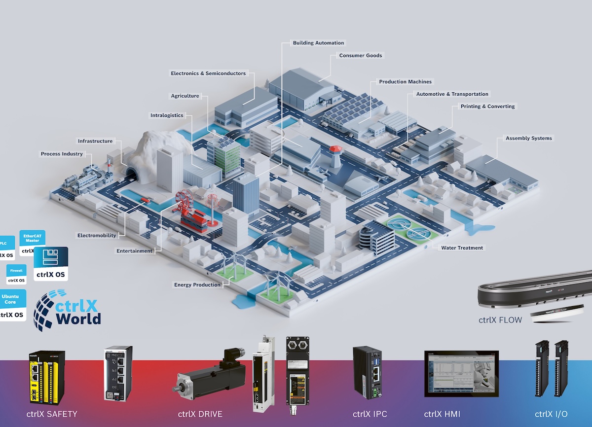 Sicherheitstechnik von SafeMotion bis zur Safety PLC App 3