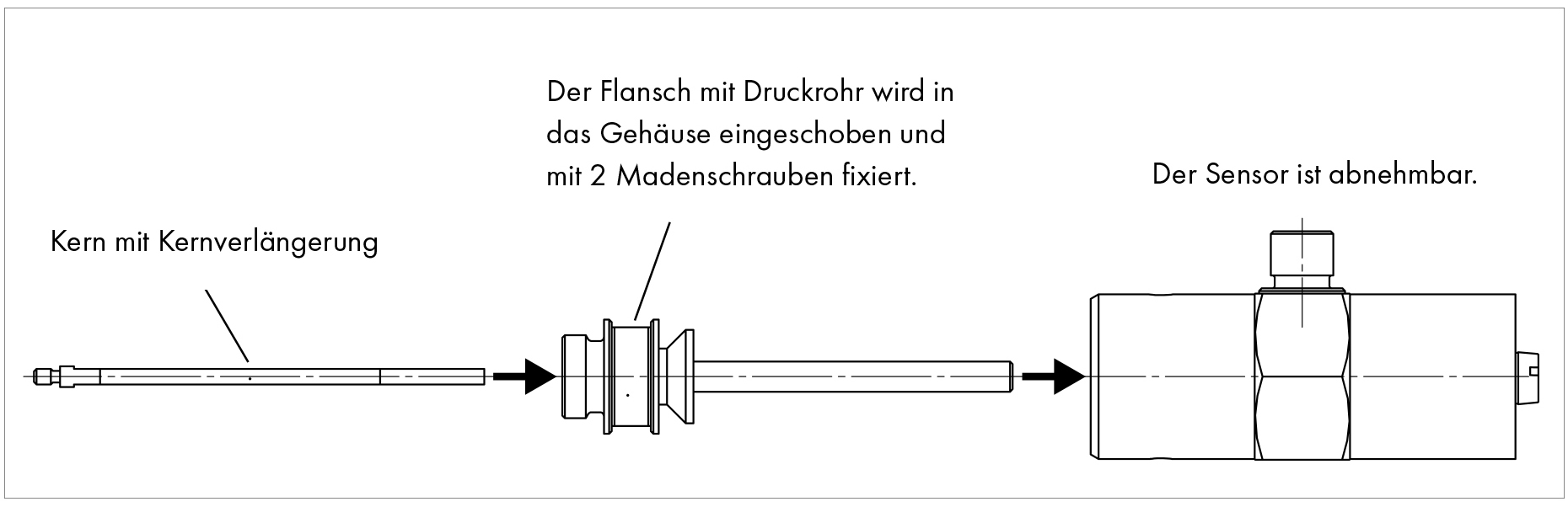 Kundenspezifische Ventilsensoren für Hydraulikanwendungen