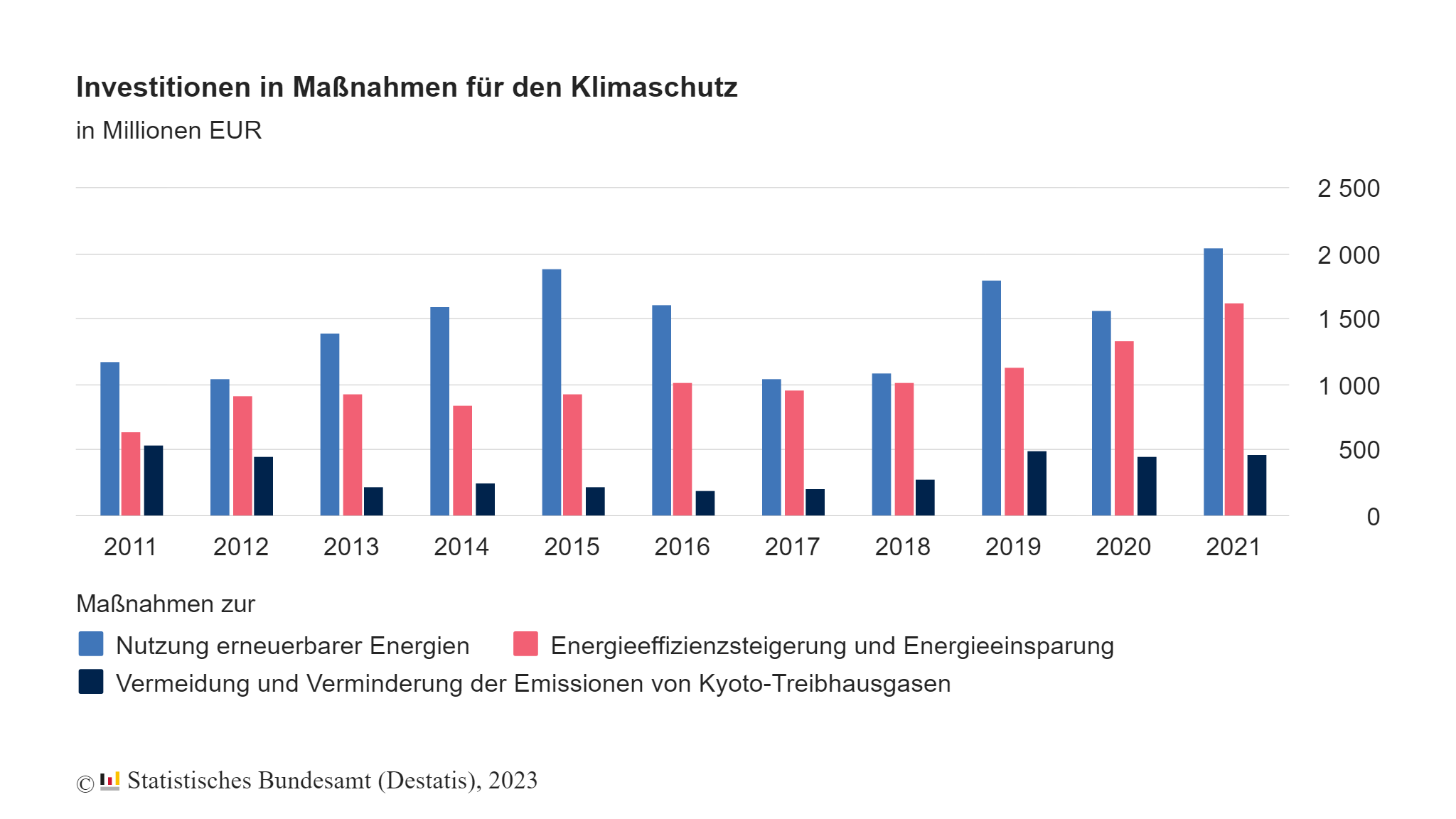 umweltschutzinvestitionen klimaschutz
