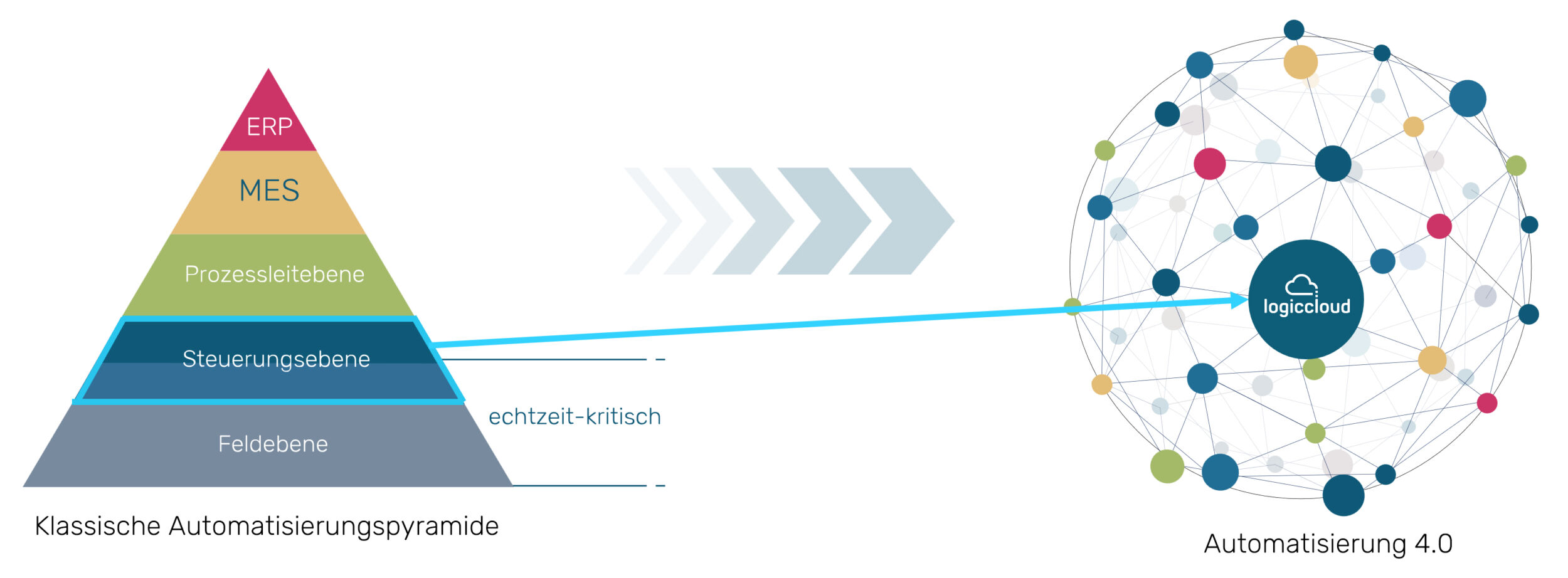 Mit Digitalisierung und KI die Energiewende vorantreiben