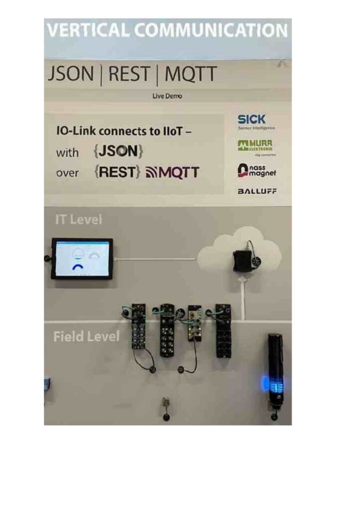 Graphic IIoT