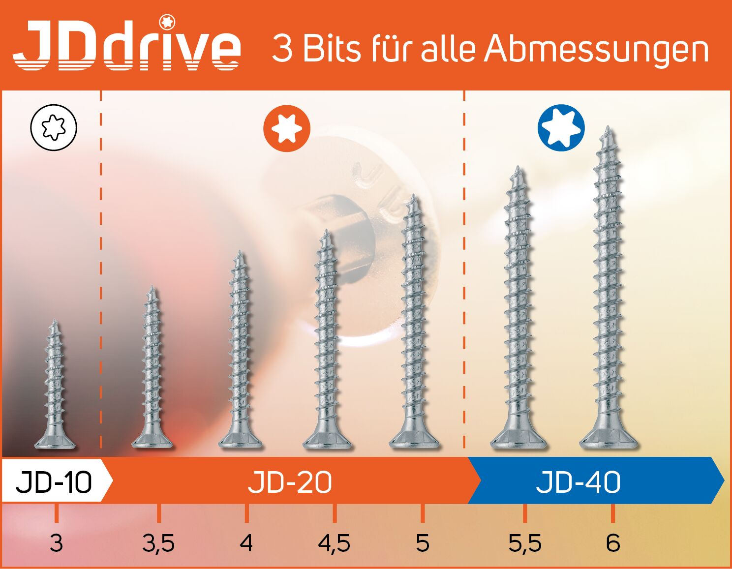 Sicher verschraubt