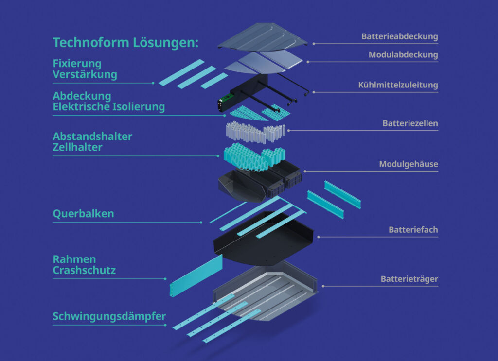 TF Material Strength4