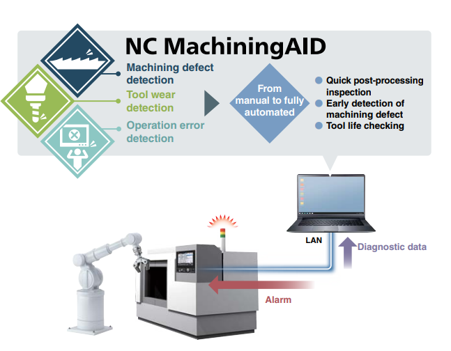 Die KI-basierte Lösung NC MachiningAID von Mitsubishi Electric soll Bearbeitungsprozesse verbessern.