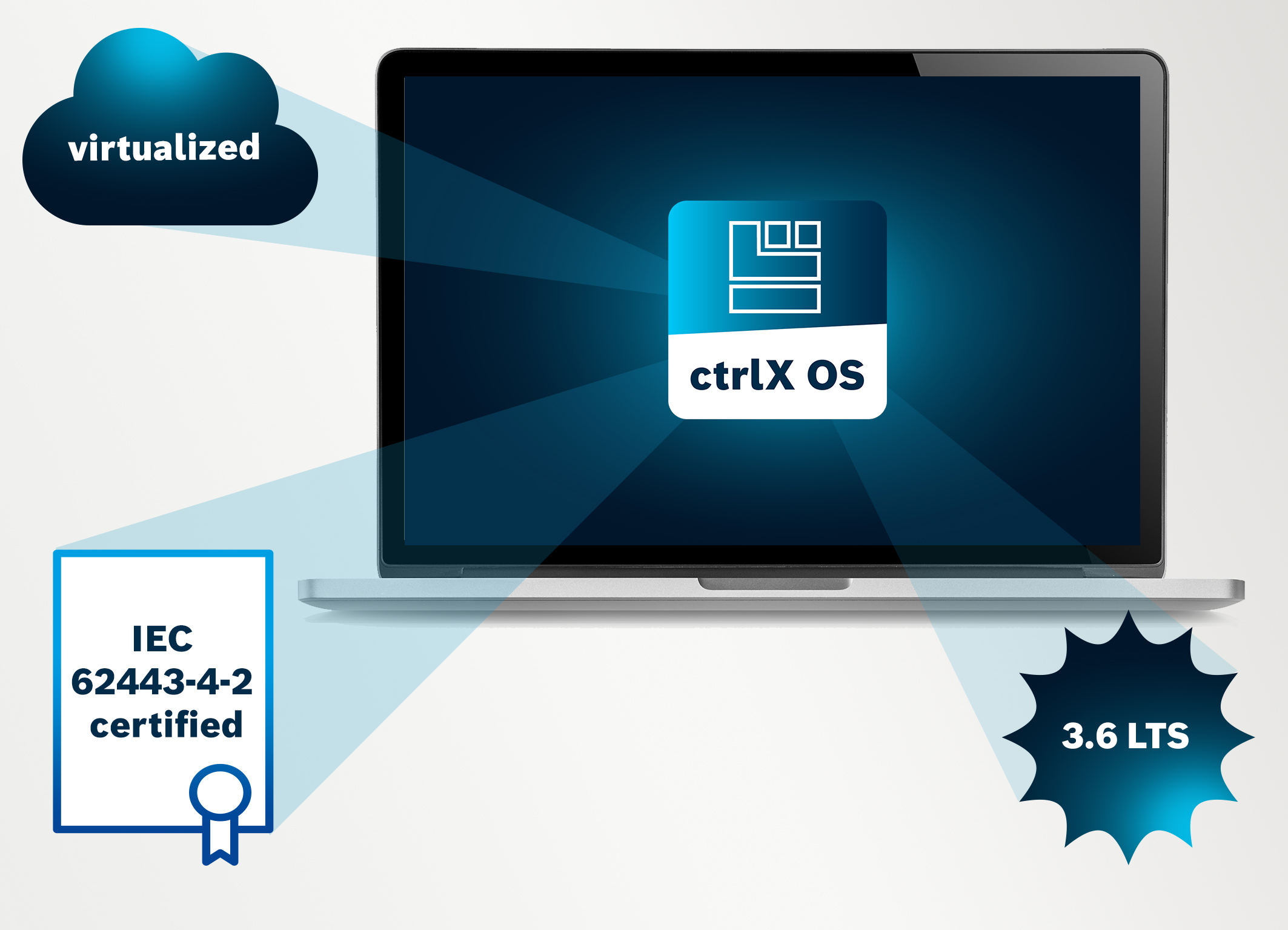 Bosch Rexroth entwickelt sein offenes, Linux-basiertes Betriebssystem ctrlX OS weiter. Es steht nun auch als virtuelle Maschine zur Verfügung.
