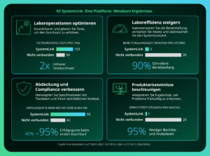 German Emerson NI SystemLink Infographic