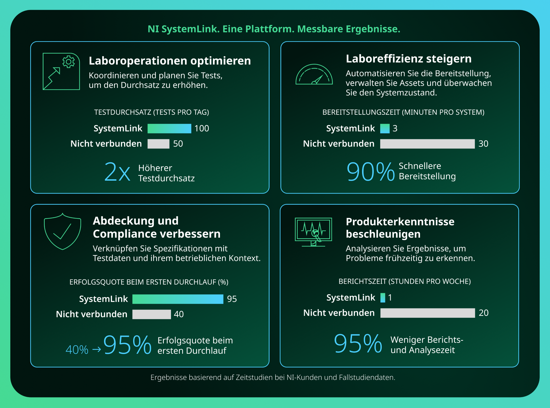 German Emerson NI SystemLink Infographic
