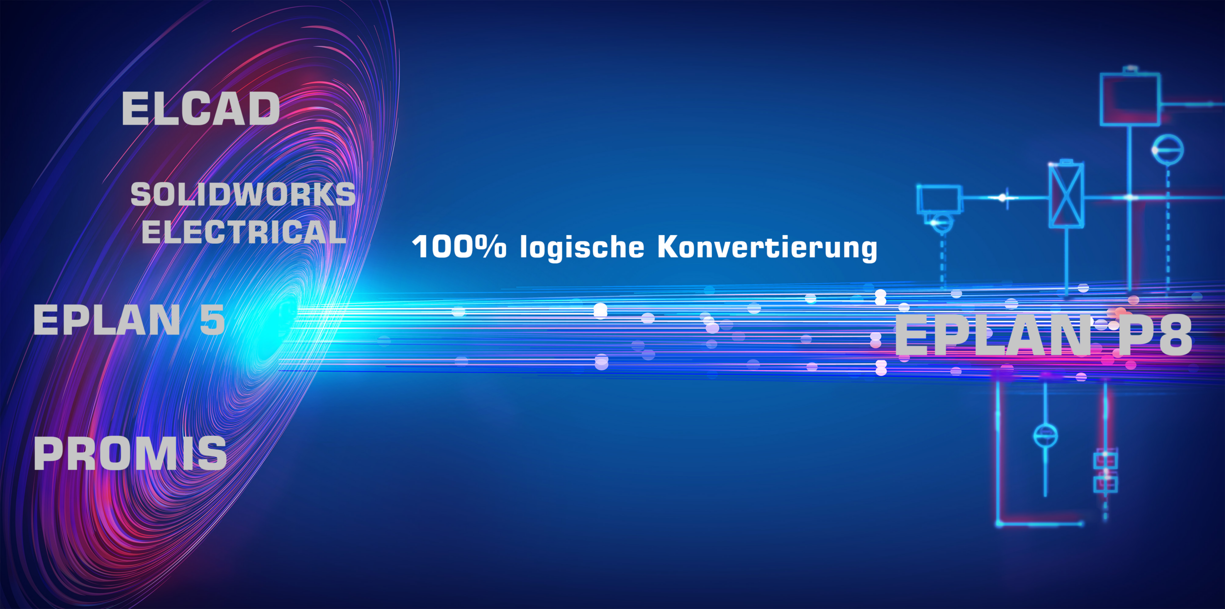 Konvertierung mit Systemen 2