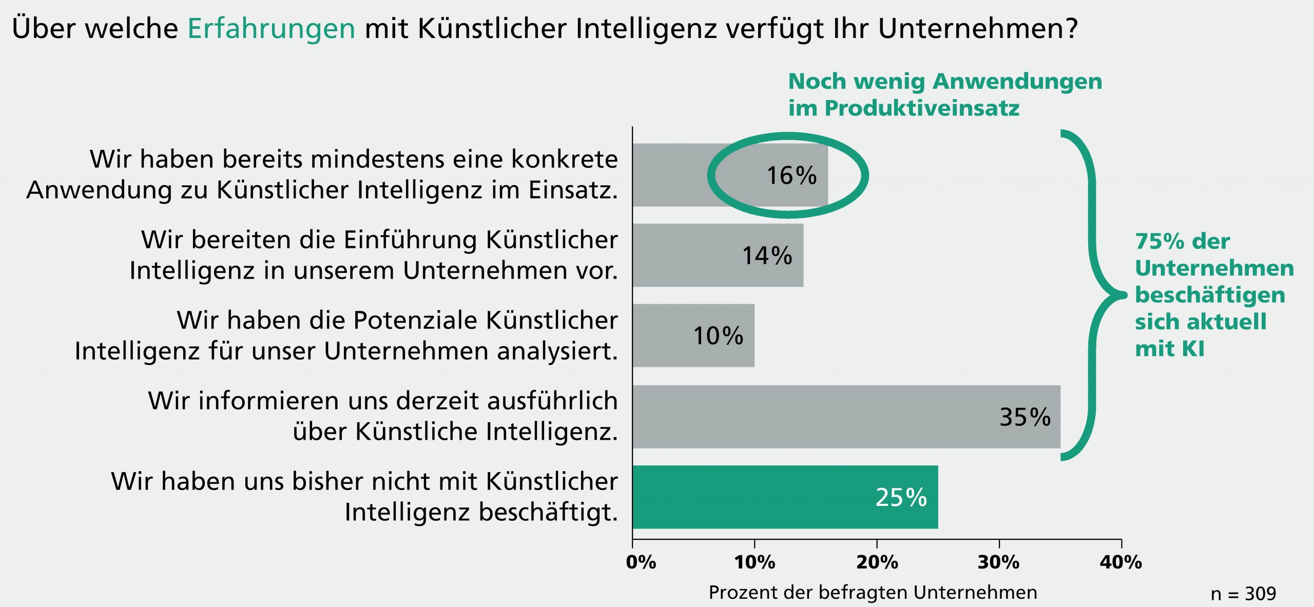 174228 Diagramm Erfahrung scaled
