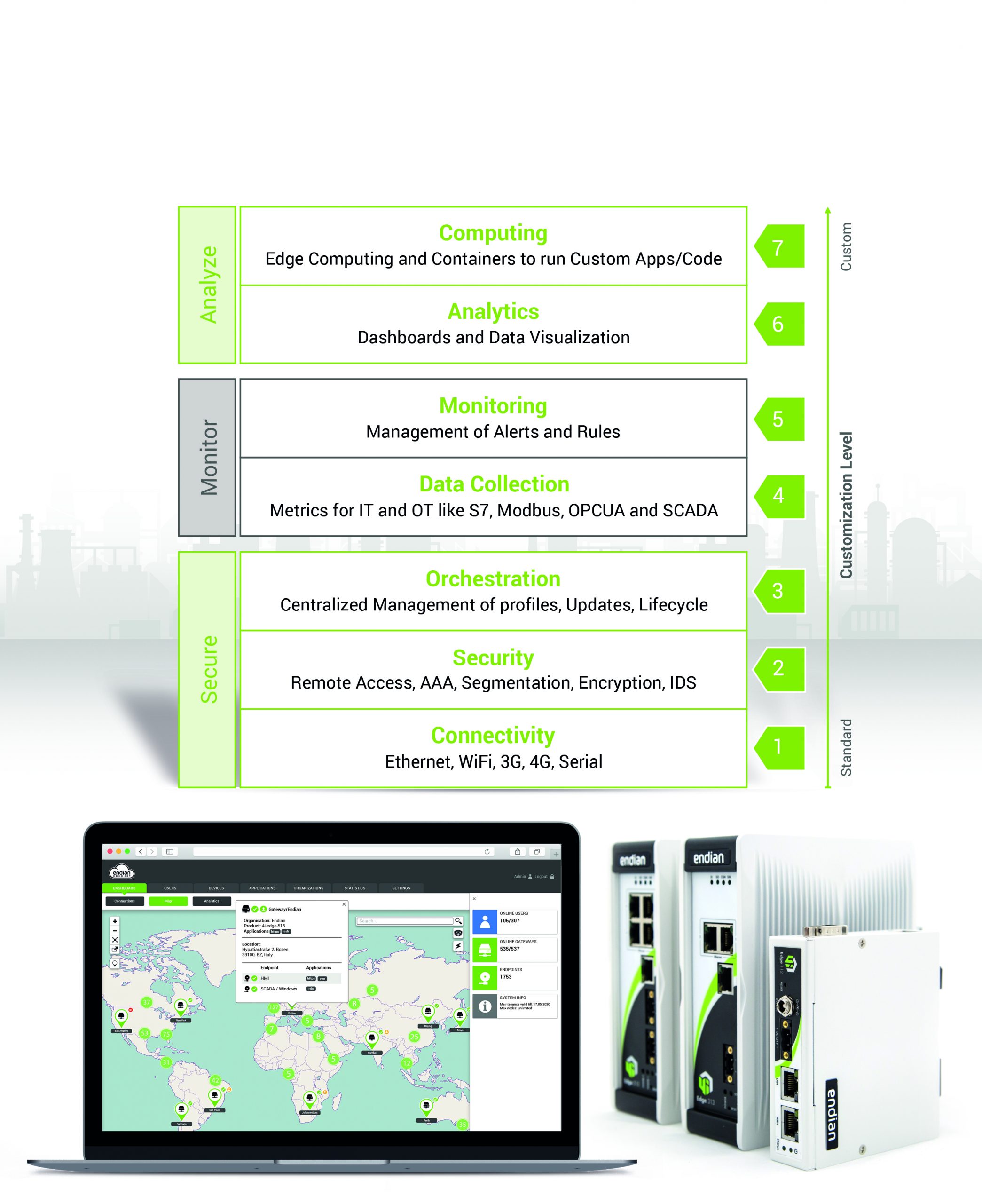 Die sichere Vernetzung von Maschinen und Anlagen erfolgt in sieben Schritten.