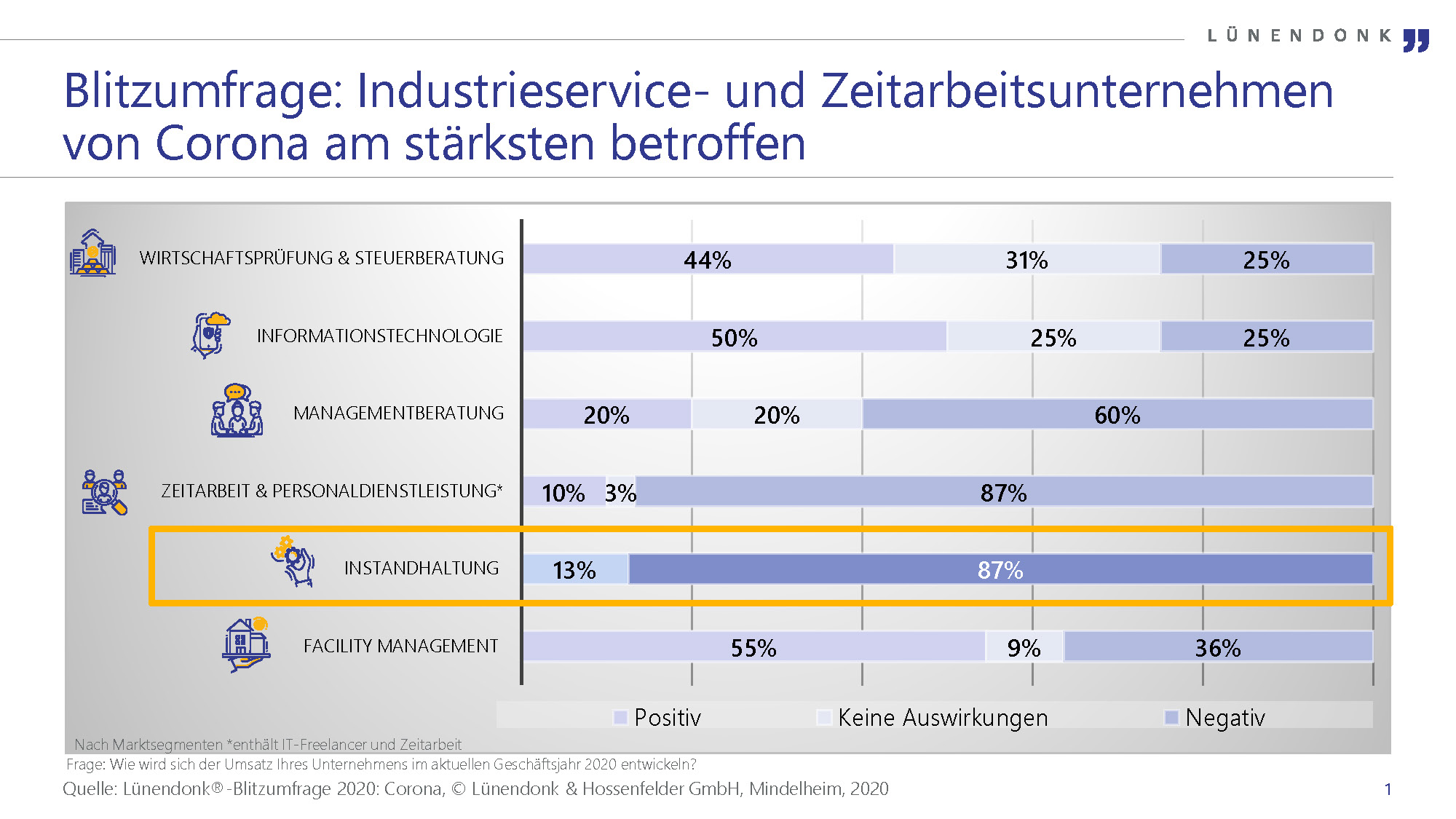 201103 Luenendonk Grafik Industries 20201210120000