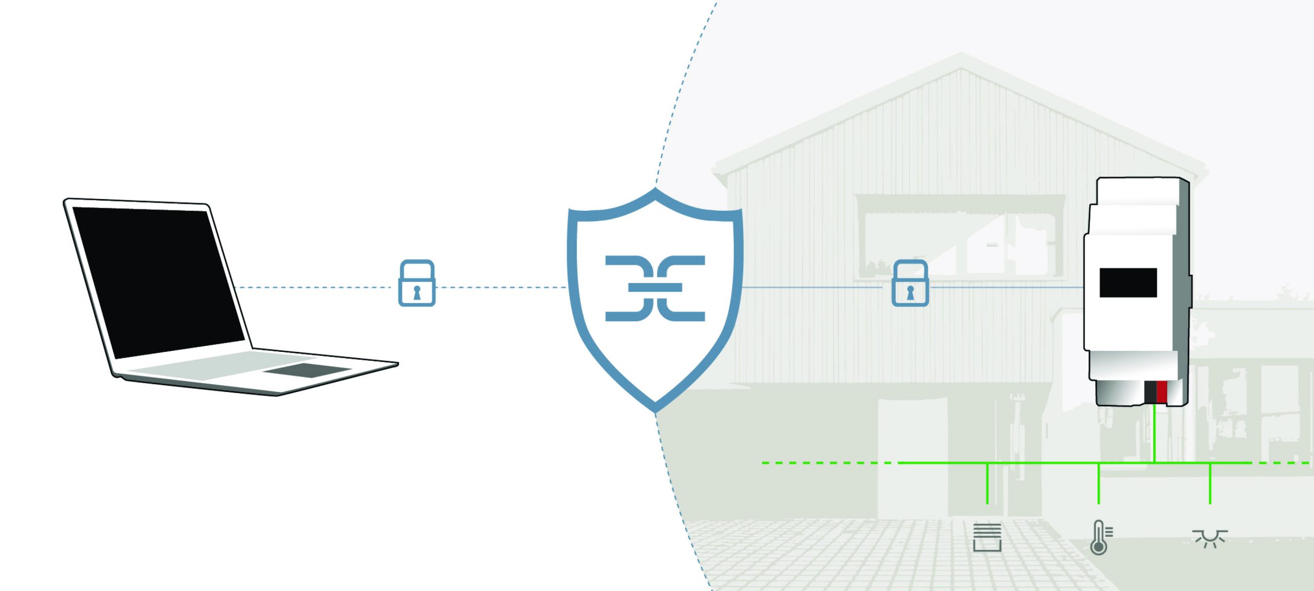 Mit der verschlüsselten Fernwartung per IPS-Remote greifen Systemintegratoren auf die KNX-Komponenten des Kunden zu. Dafür benötigen sie lediglich die ETS App IPS-Remote, die IP-Schnittstelle IPS 300 SREG und die an diese Schnittstelle gebundene Fernwartungslizenz IPS-L.