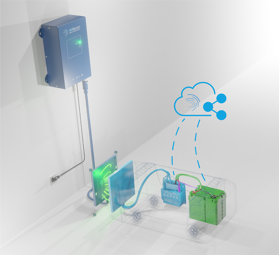 Die cloudbasierte Software etaHUB analysiert die Daten des Wiferion-Energiesystems, das aus dem Ladesystem und der Batterietechnologie besteht.