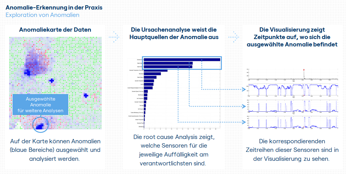 Smartes Anlagen-Monitoring mit künstlicher Intelligenz