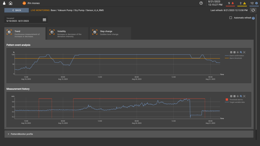 Der Moneo|PatternMonitor zeigt
Muster in Produktionsdaten auf.