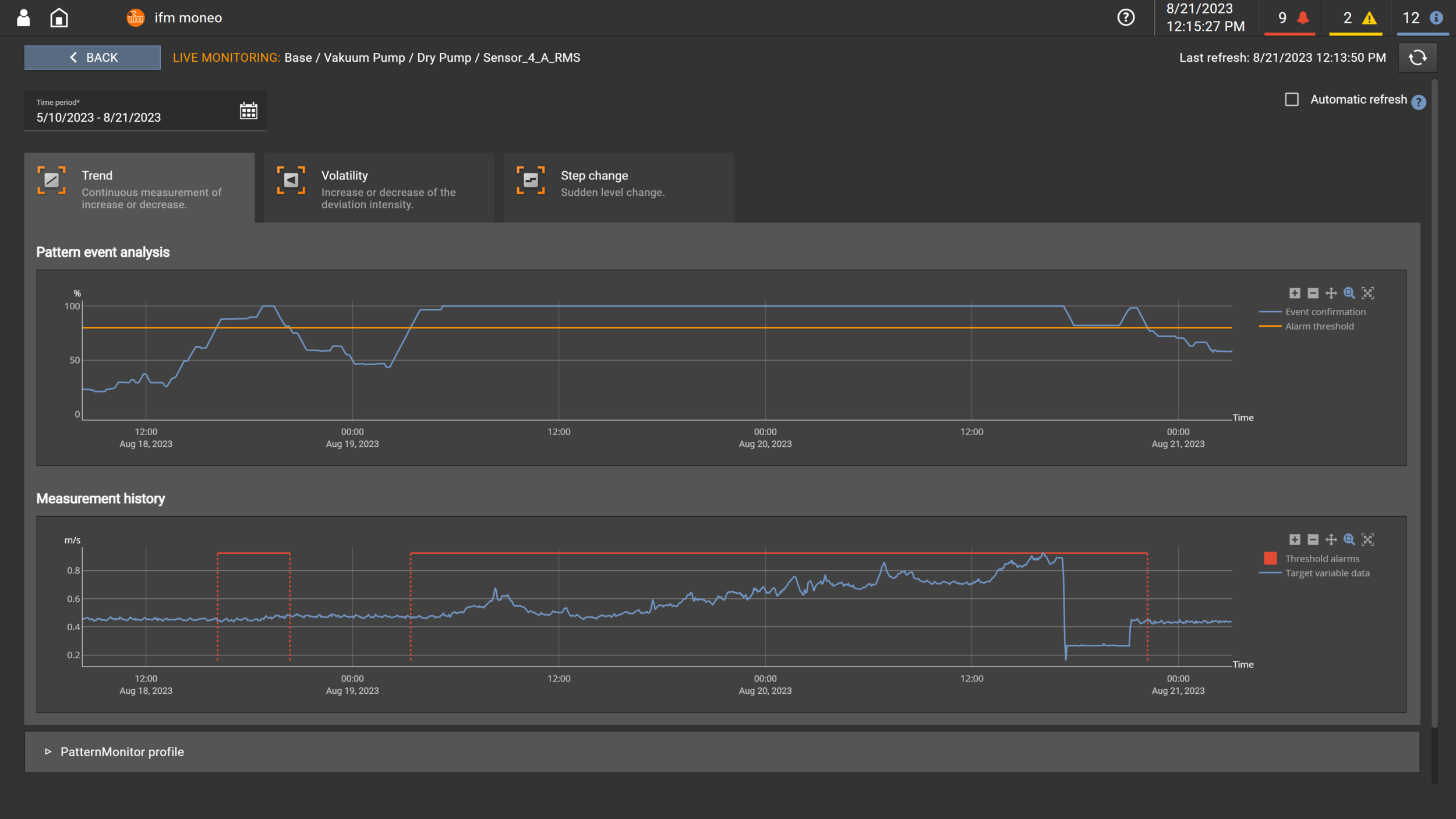Der Moneo|PatternMonitor zeigt Muster in Produktionsdaten auf.