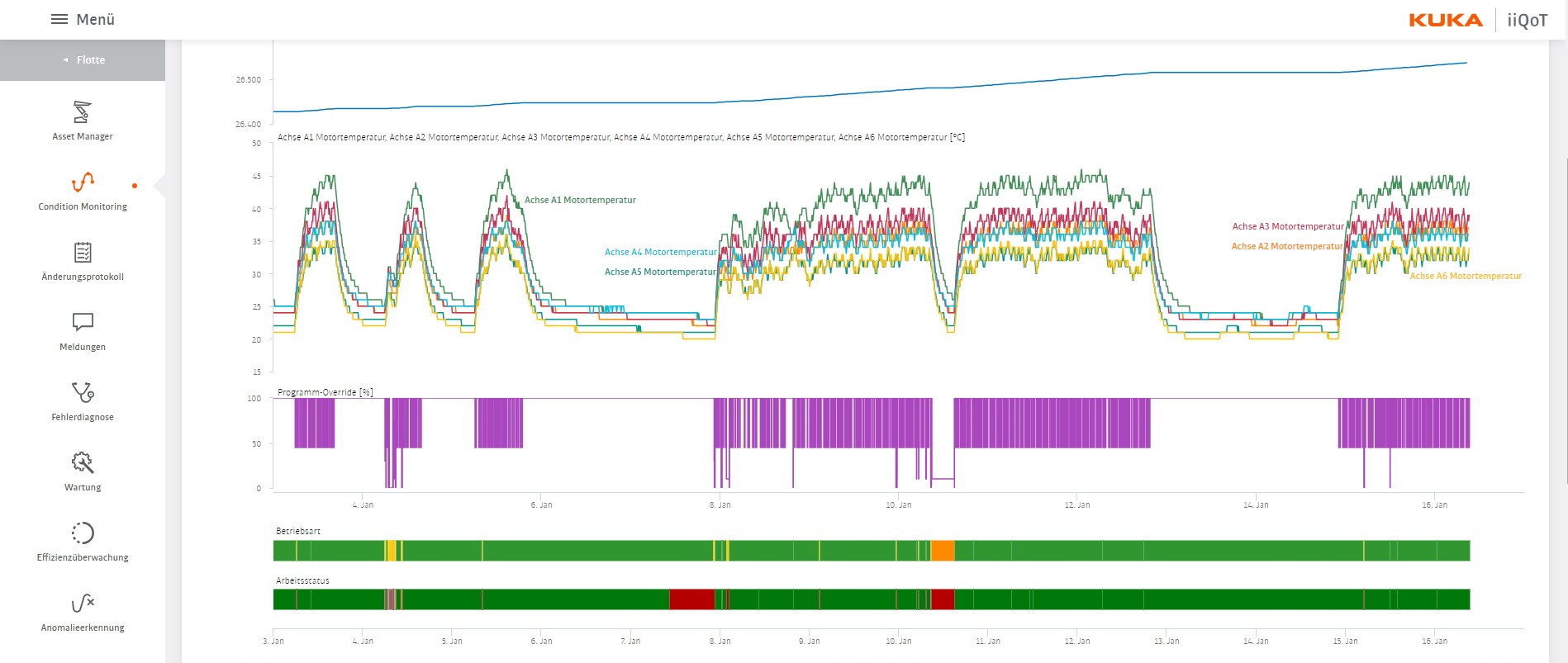 IIoT-Software für
Roboterflotten