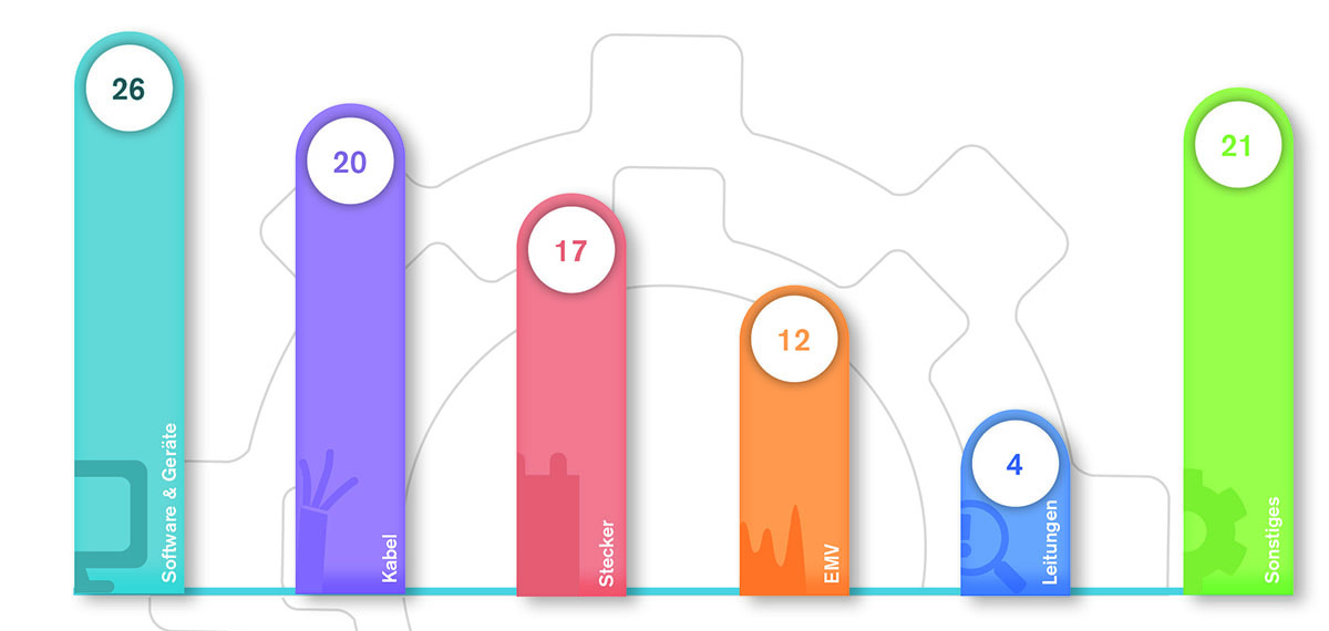 Vorausschauende Instandhaltung zentraler Faktor bei automatisierten Industrieanlagen
